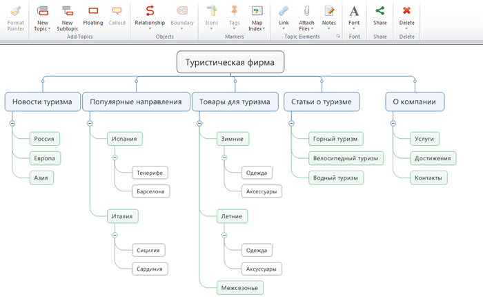 пример создания структуры сайта